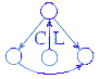 CL Research logo